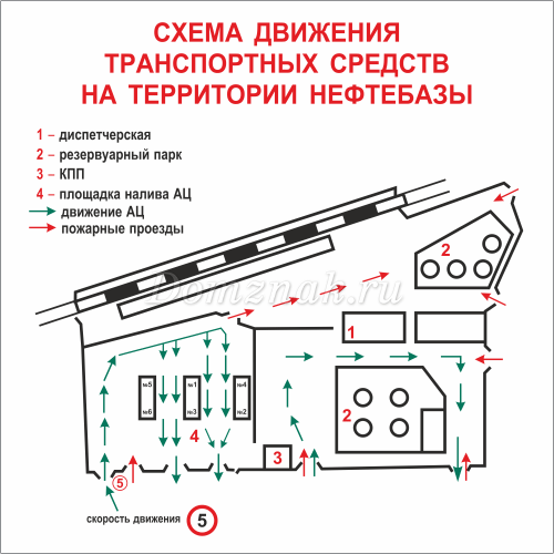 Схема движения автотранспорта