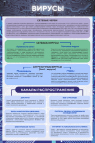 Стенд «Вирусы» для кабинета информатики